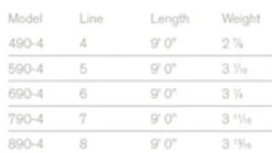 Sage Foundation Rod 4 Pcs 9'0'' 8 Sage Foundation Rod 4 Pcs 9'0'' -Vis Freaks Verkoop 8904FDr 3