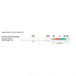 RIO Flats Pro Stealth Tip -Vis Freaks Verkoop RP20467r 3