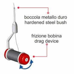 STONFO Bobinatore Elite - Bobbin -Vis Freaks Verkoop ST 528 2